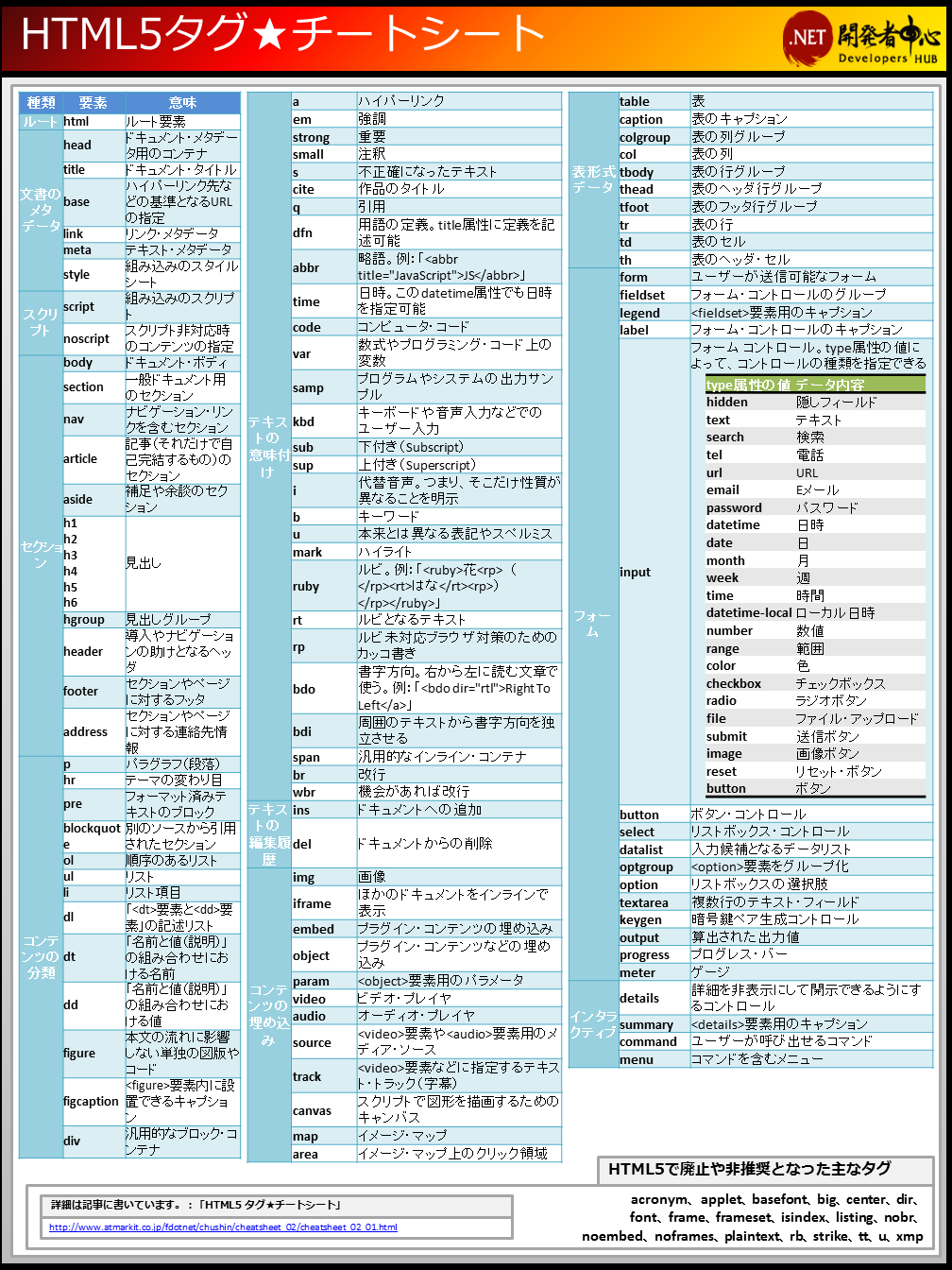 HTML5タグ チートシート